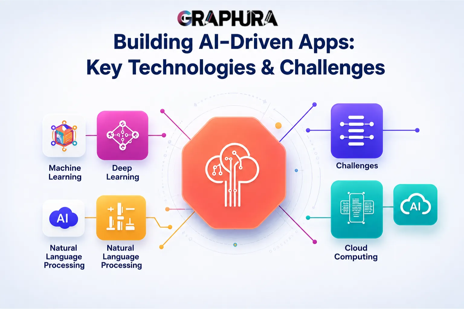 Building AI-Driven Apps: Key Technologies & Challenges