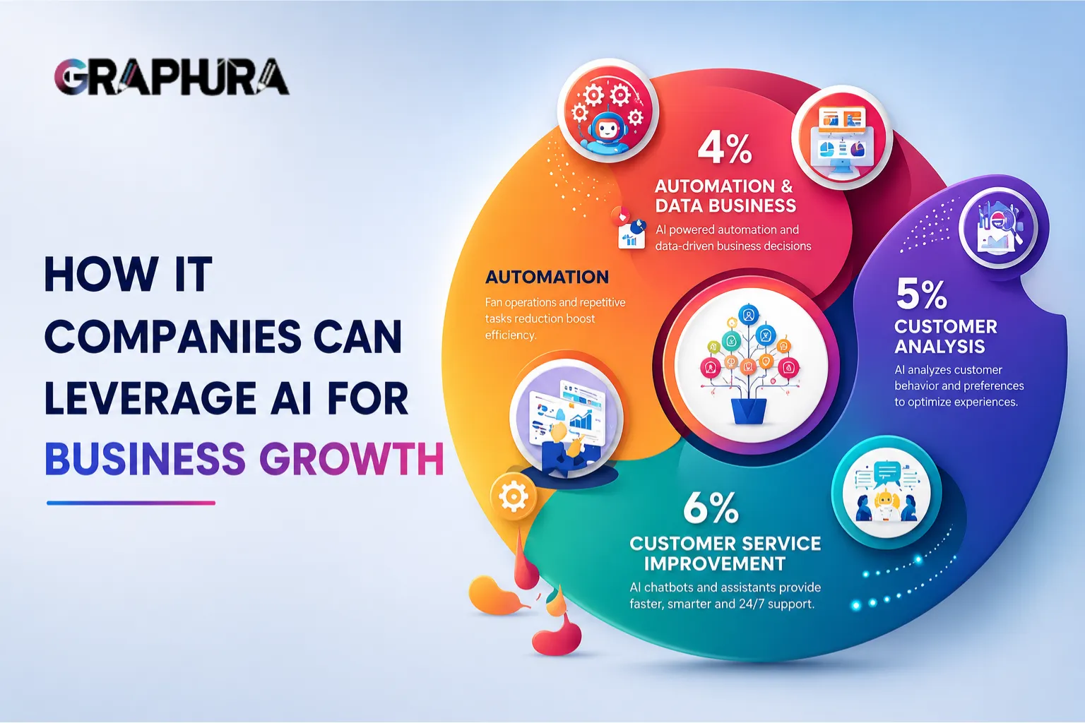 How IT Companies Can Leverage AI for Business Growth