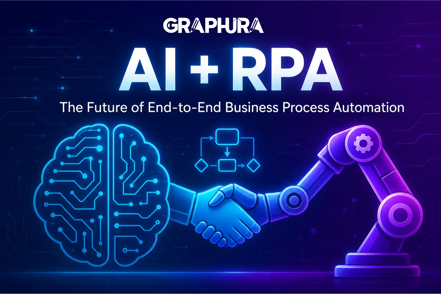 AI + RPA: The Future of End-to-End Business Process Automation