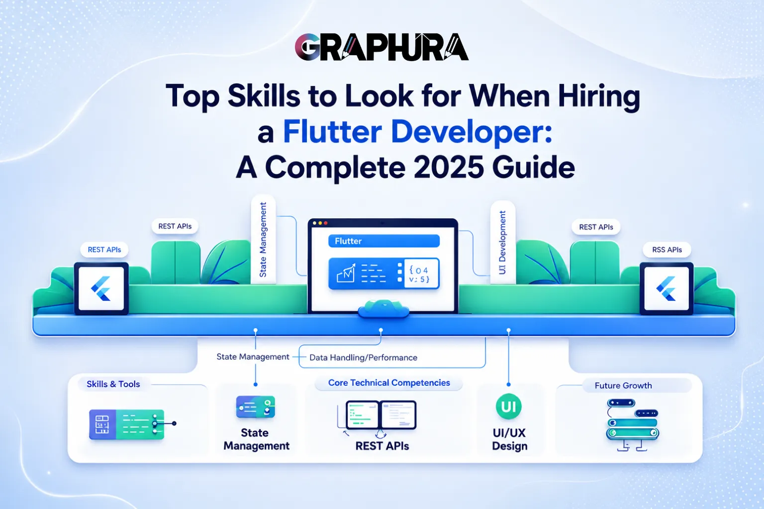 Top Skills to Look for When Hiring a Flutter Developer: A Complete 2025 Guide