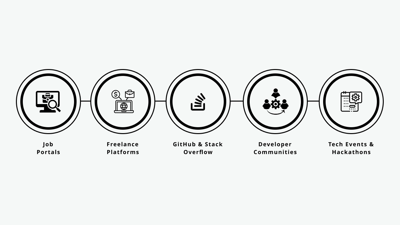 Where to Find Full-Stack Developers