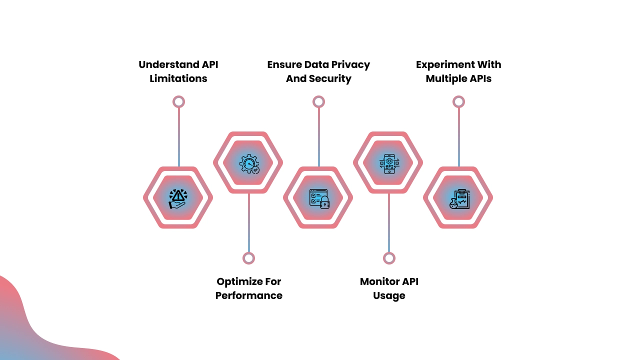 Best Practices for Using AI APIs
