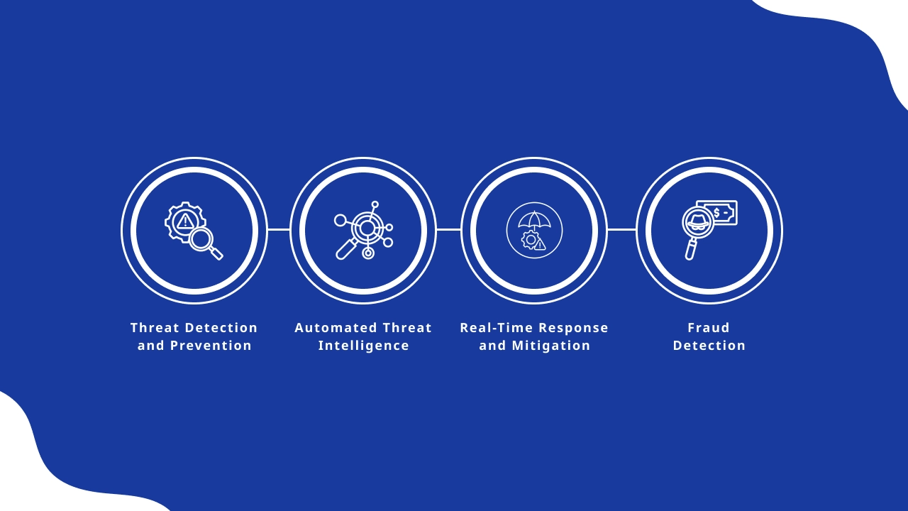 The Role of AI in Cybersecurity