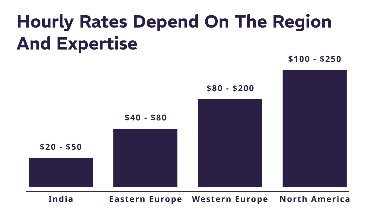Hourly rates depend on the region and expertise:
