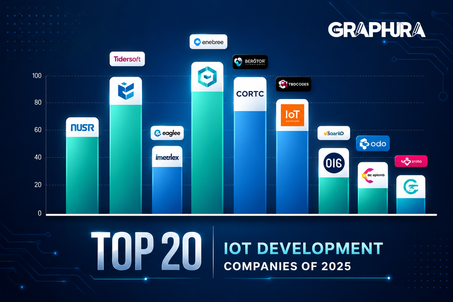 20 Top IoT Development Companies (2025)
