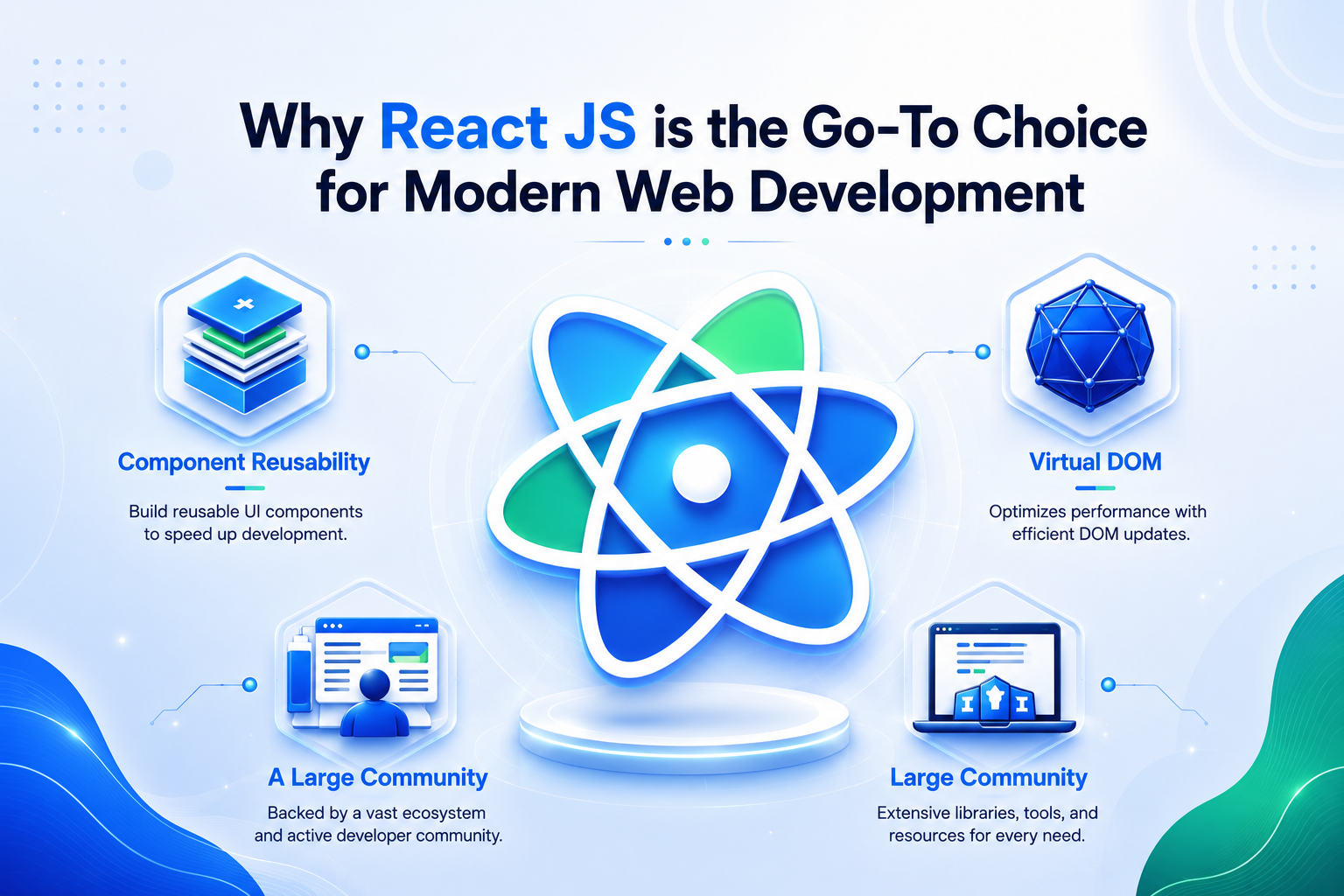 Why React JS is the Go-To Choice for Modern Web Development