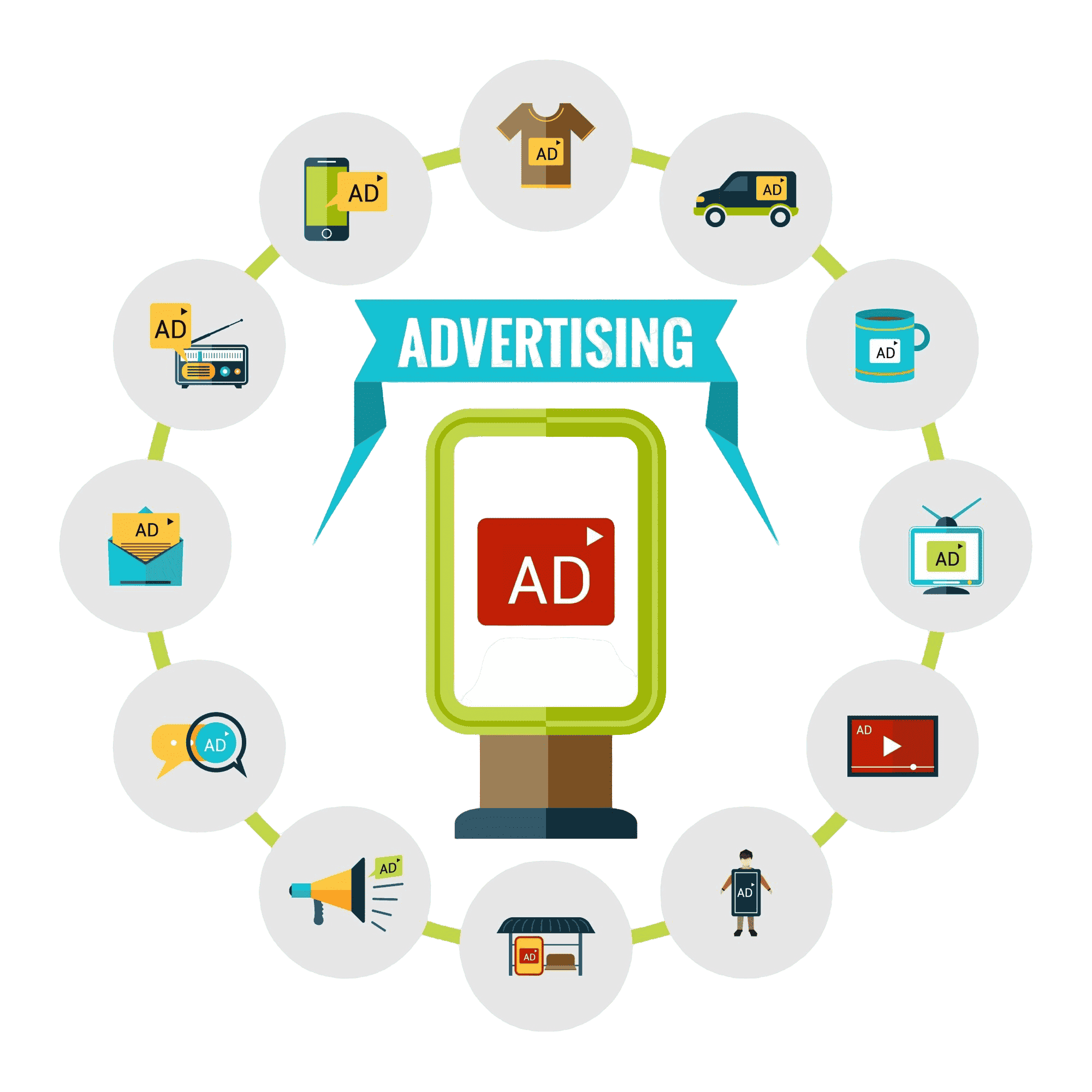 Paid Ads and Google AdWords