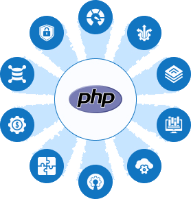 Future of PHP MVC